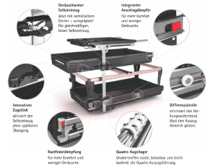 Technische Änderung der Rohde Grahl Container